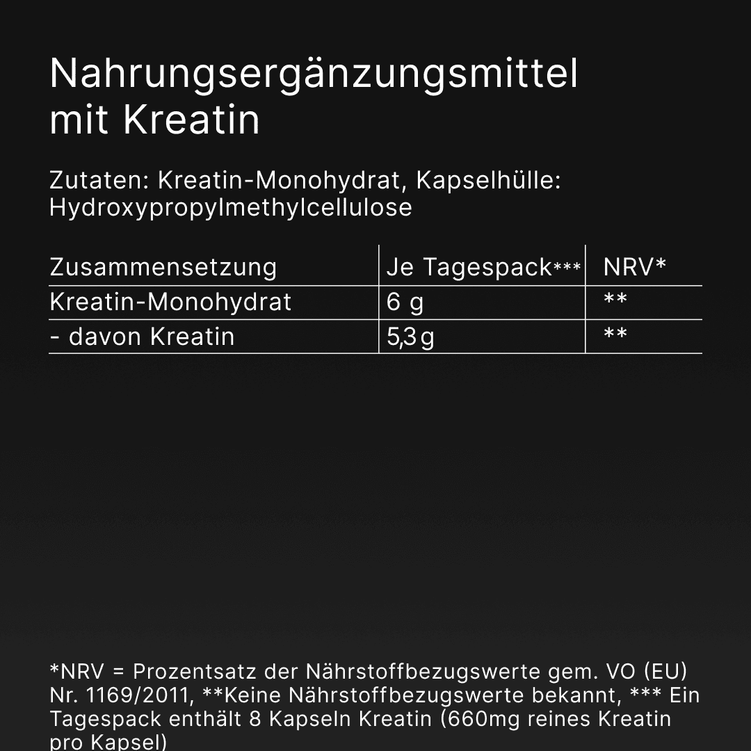 Kreatin PRO Tagespacks (5,3g reines Kreatin/Tag)